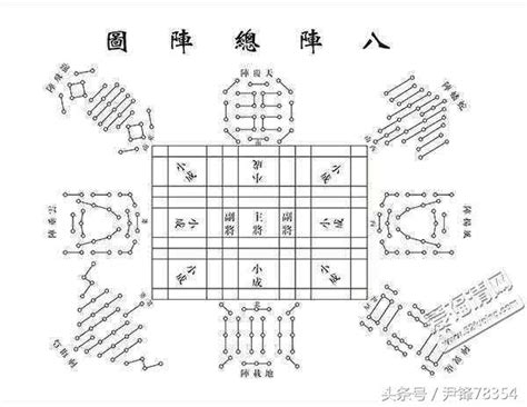 九宮八卦陣